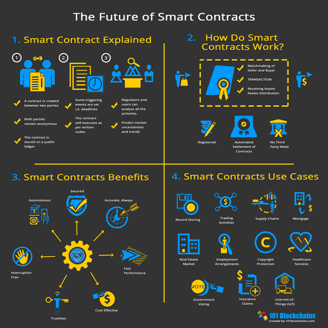 The_Future_Of_Smart_Contracts.png