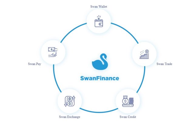 Swan Finance Ecosystem.jpg