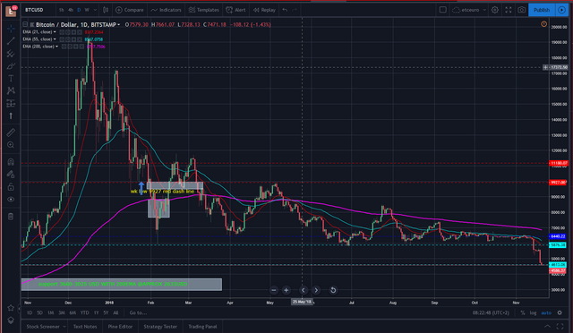 btcusd day nov 20 2018.PNG