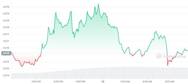 DOGE_1D_graph_coinmarketcap (2).jpg