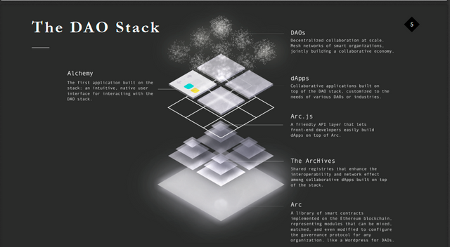 Dao stack.png