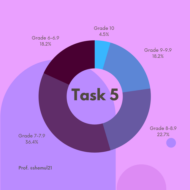 Task5.png