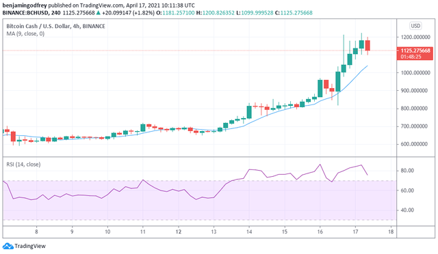 BCH-USD.png