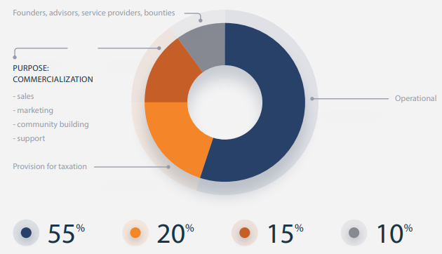 distribution of funds.png