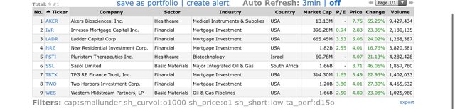 Top Gainers_2020.04.07.jpg