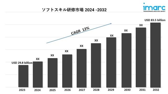 Soft Skills Training Market.jpg