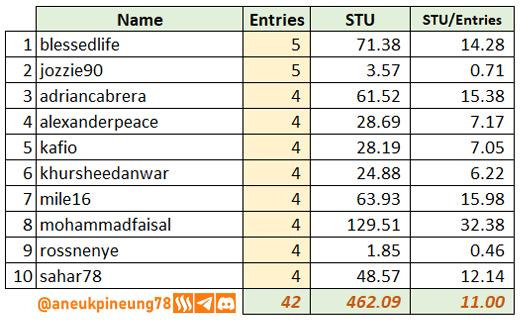 SLCs22w04-Stats-tb05.png