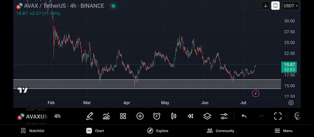 Screenshot_2025-07-10-20-07-57-857_com.tradingview.tradingviewapp.jpg