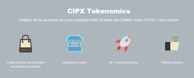 hokky darmawan_Colletrix-tokenomics.png