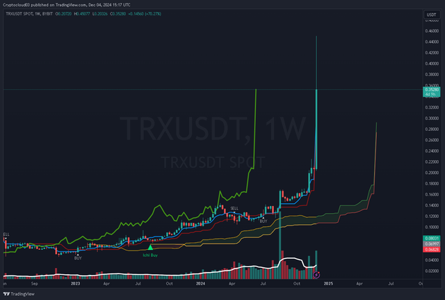 TRXUSDT_1w 2024-12-04_15-17-33_224df.png