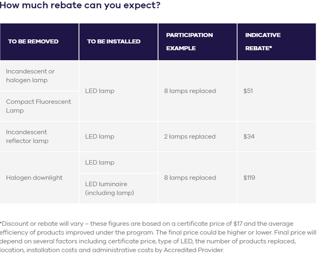 Victorian Energy Upgrades Lighting rebate.png