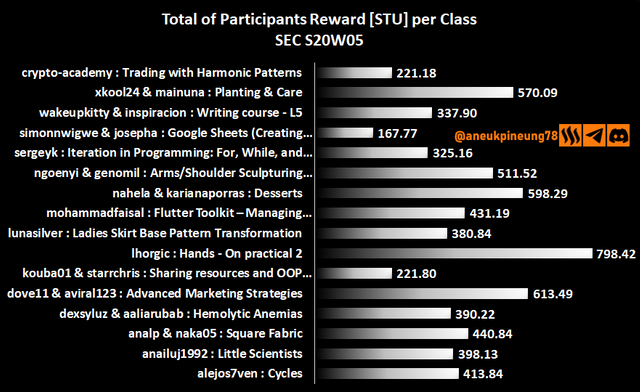 sec-s20w05-stats-dg02.png