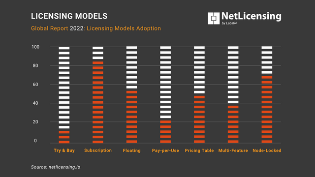 NetLicensing - Licensing Models - Stats 2022.png