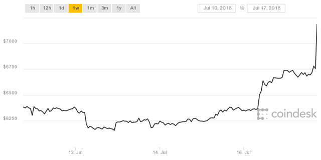 coindesk-bpi-chart-5 (1).jpg