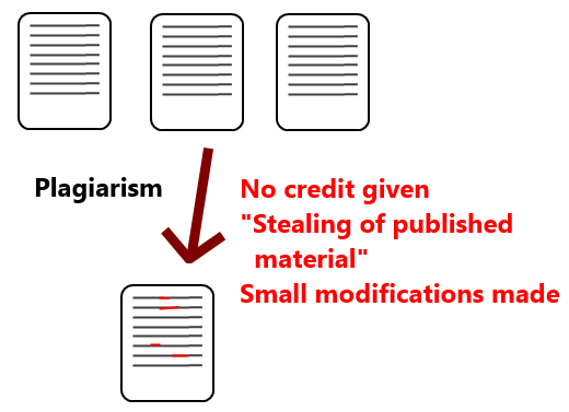 Example-of-Article-Plagiarism-Diagram.png