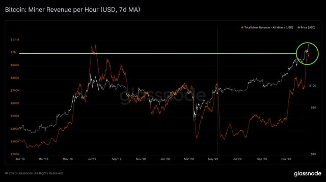 bitcoin miner revenue.jpg