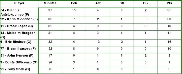 Milwaukee-Bucks-copia.jpg