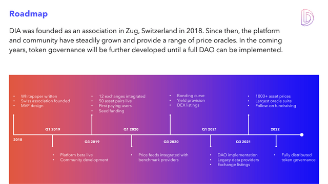 DIA-Roadmap.png