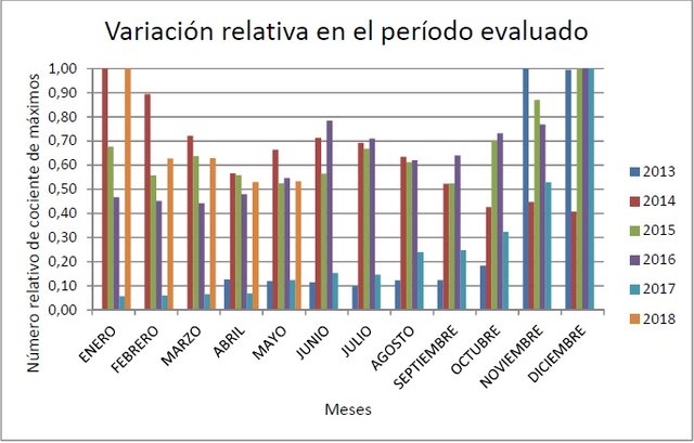 grafico comparativo.jpg