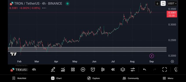 Screenshot_2025-09-01-08-26-23-307_com.tradingview.tradingviewapp.jpg