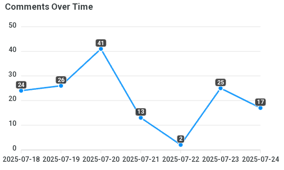 comments-over-time (3).png