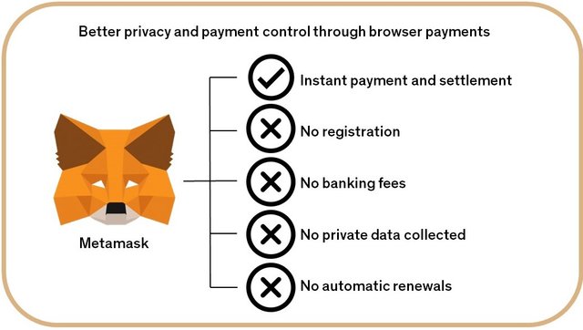 Metamask advantages color.jpg