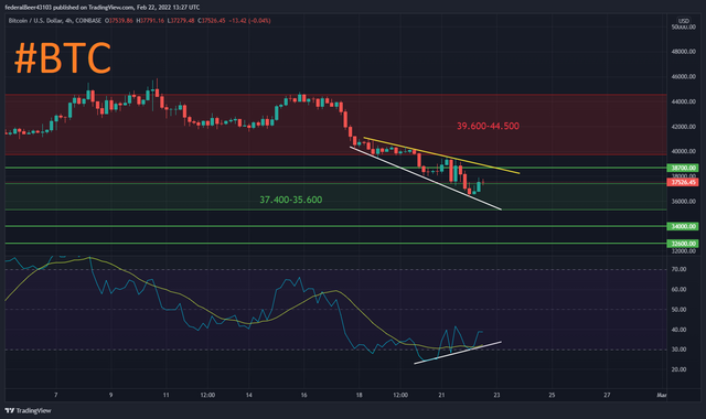 BTCUSD_2022-02-22_14-27-43.png