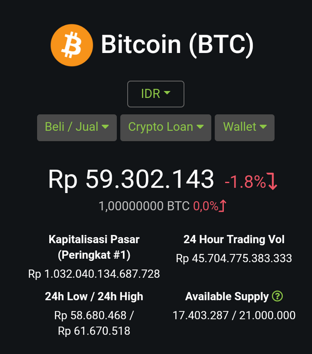 Update Harga Bitcoin Dalam Rupiah Saat Ini Steemit