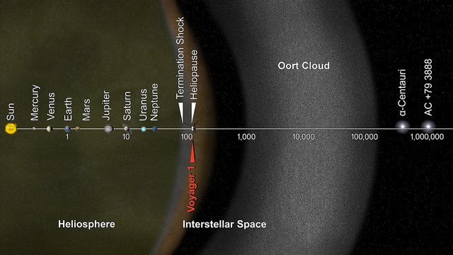 Solar_System,_in_Perspective_(13388930593).jpg