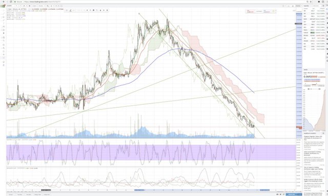 kinh-thanh-cho-trader-crypto-that-hinh-dai-toi-trong-phan-tich-ky-thuat (15).jpeg