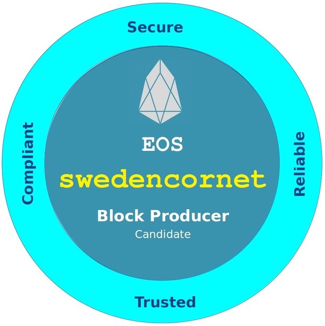 swedencornet-security-1_BPC-ID_1-2.jpg