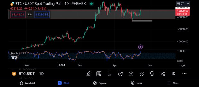 Screenshot_2024-05-16-20-51-43-251_com.tradingview.tradingviewapp.jpg