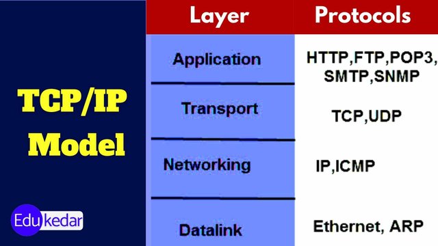 tcp-ip-model-layers-name.jpg