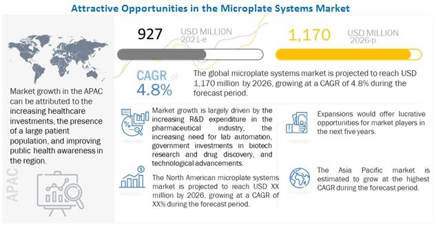 microplate-systems-market4 new2026.jpg