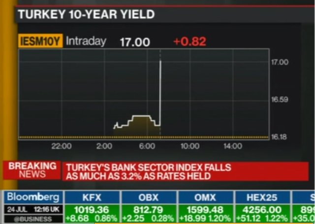 115 10-Yr Yield TRY.jpg