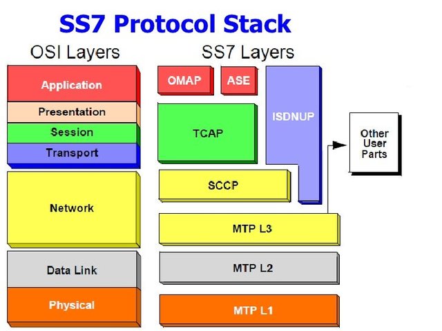 ss7-introduction-li-in-14-728-1643174858.jpg