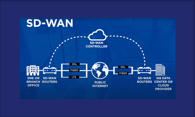 SDWAN-Graphic.png