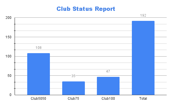 Club Status Report (1).png