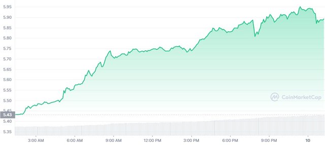 UNI_1D_graph_coinmarketcap.jpg