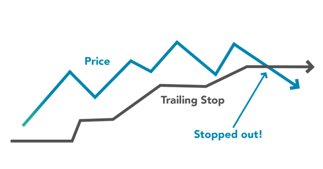 Trailing Stop Loss.png