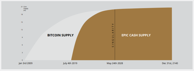 epic-cash-bitcoin-supply-cryptocurrency-privacy.png