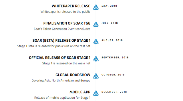 Soar-Roadmap-2.png