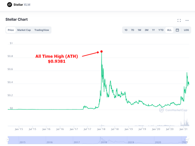 xlm2.1.png