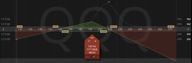 04. QQQ Synthetic Covered Put - 13.12.2019 copy.png