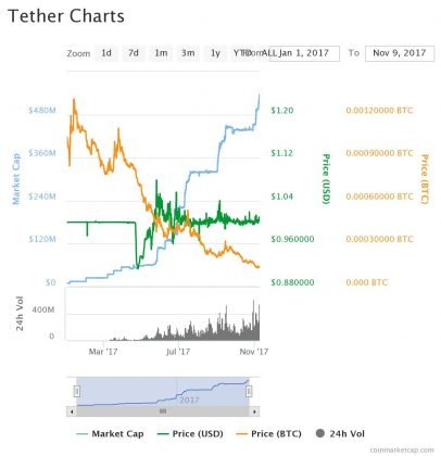 chart-3-406x420.jpeg