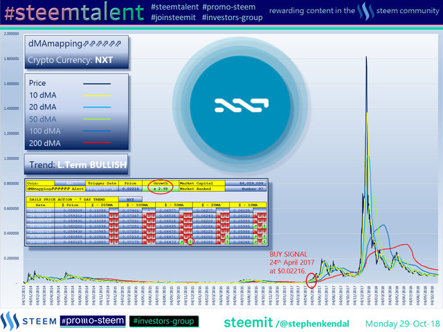 #Steemtalent Promo-Steem Investors-Group Nxt