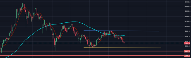 Opera Instantâneo_2018-05-27_195100_www.tradingview.com.png