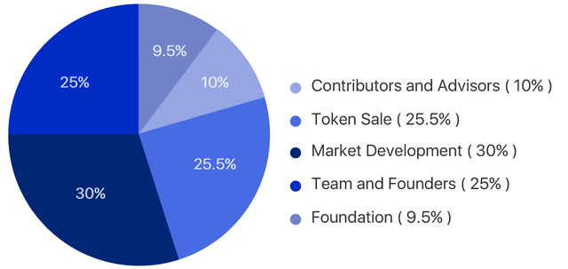 SPRINGROLE DISTRIBUTION MODEL.png