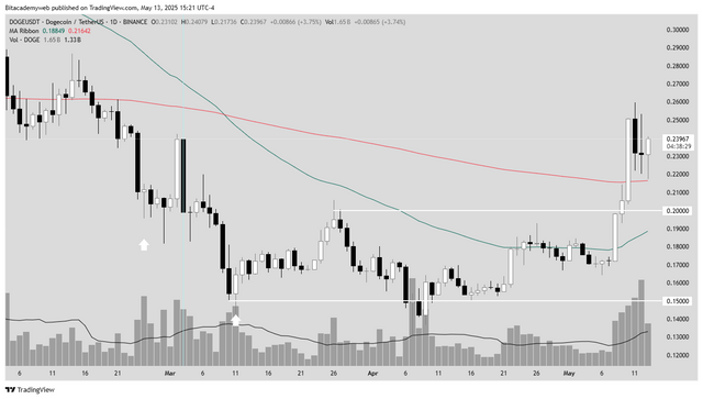 dogecoin2.png