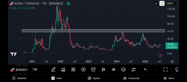 Screenshot_2025-07-27-14-00-59-066_com.tradingview.tradingviewapp.jpg